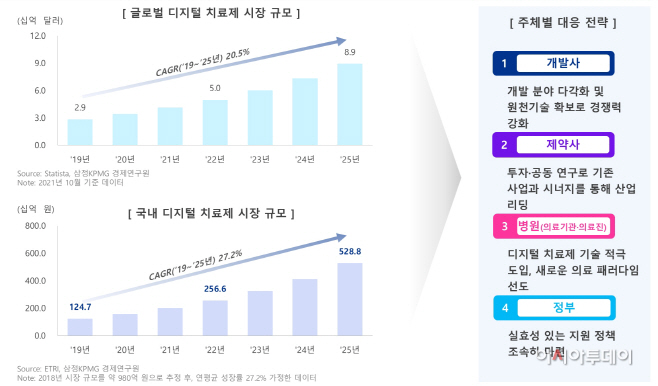 삼정KPMG