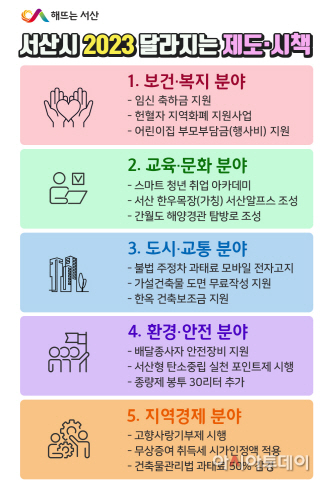 서산시, 새해부터 달라지는 제도 발표