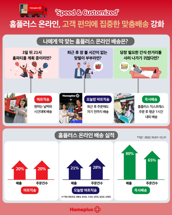 [인포그래픽] 고객 편의 집중한 홈플러스 온라인 맞춤배송 (1)