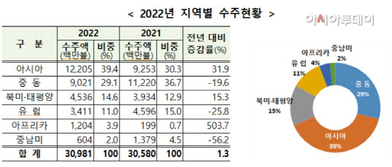 화면 캡처 2023-01-10 110932