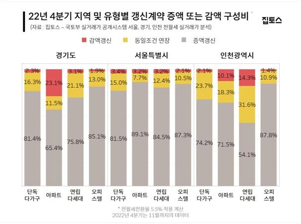 집토스