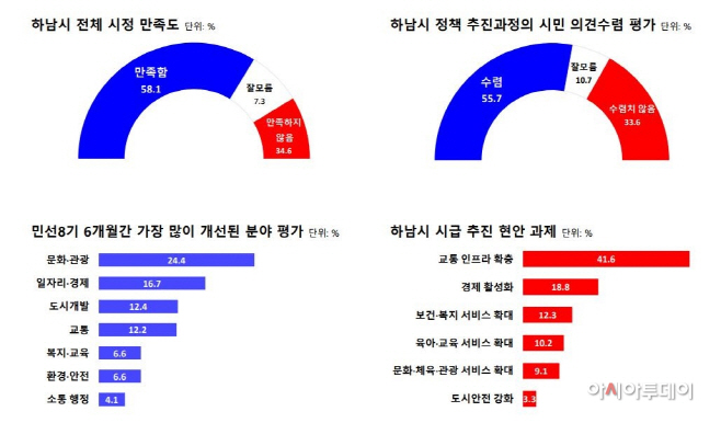 여론조사