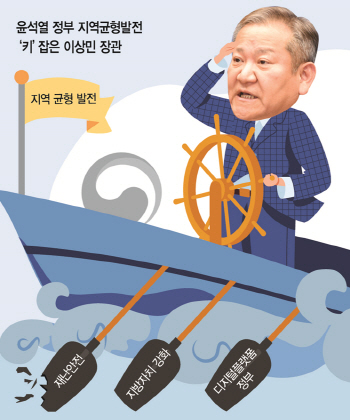 이상민 장관