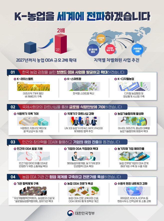 농업 ODA 추진전략 주요내용
