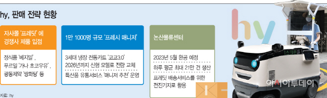 basic_2021