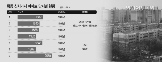 basic_2022