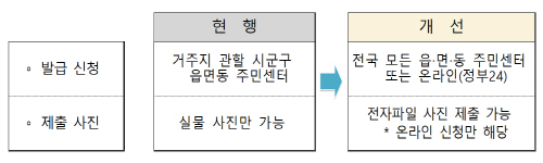 행안부