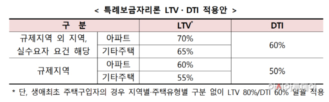 특례