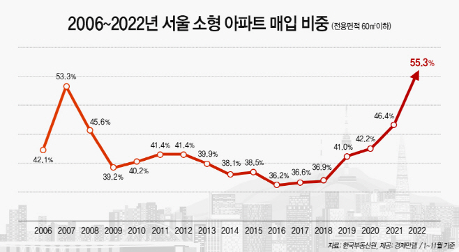 소형