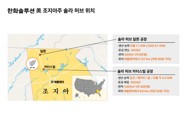 첨부 1. 한화솔루션 미국 솔라 허브 지도
