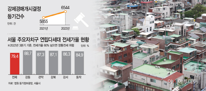 전세