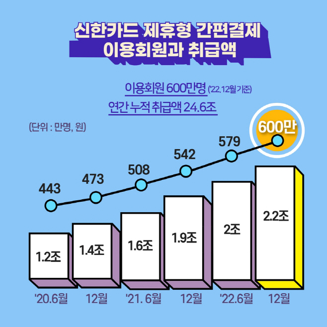 ㅇ