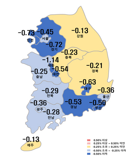 아파트값