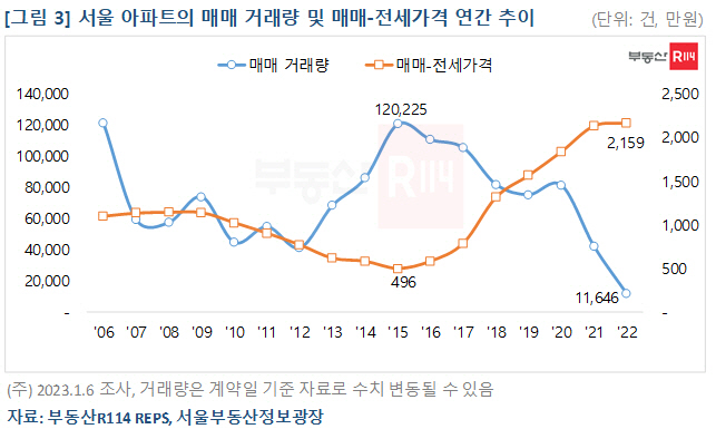 매매
