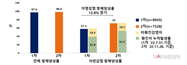 질병관리청 그래픽