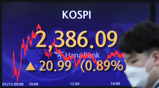코스피, 미국 물가둔화 호재에 0.9% 상승<YONHAP NO-3668>