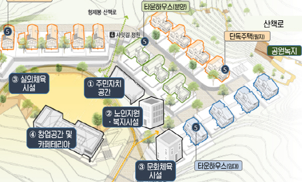 지역활력타운 조감도