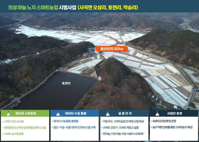 01의성군제공 노지 스마트농업 마스터플랜