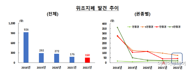 위폐