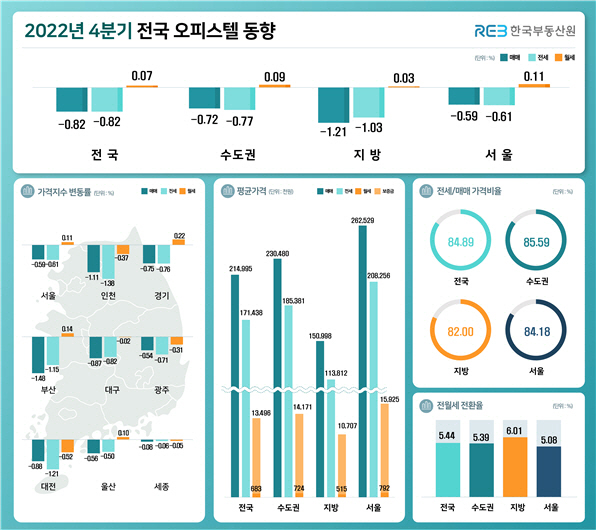 오피스텔