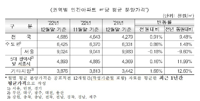 분양
