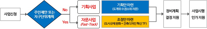 신통기획