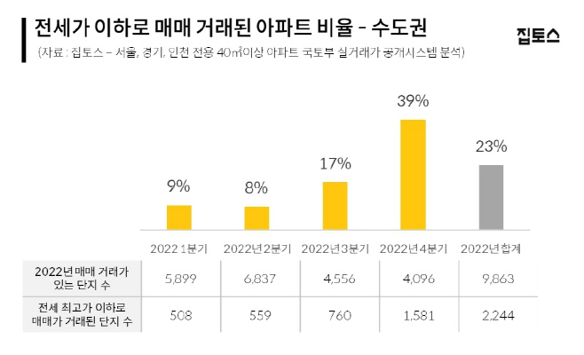 집토스