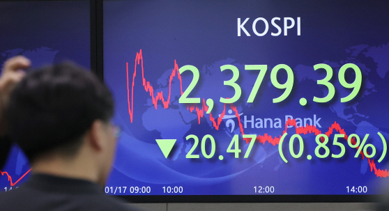 코스피, 0.85% 하락<YONHAP NO-3031>