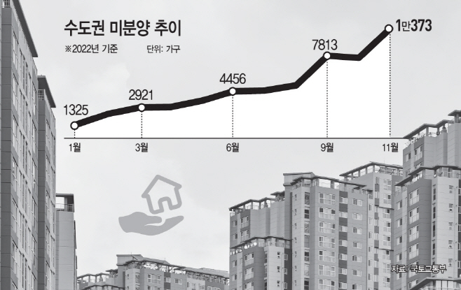 미분양