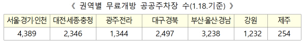 공공주차장