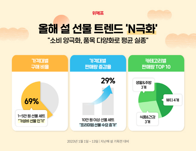 위메프