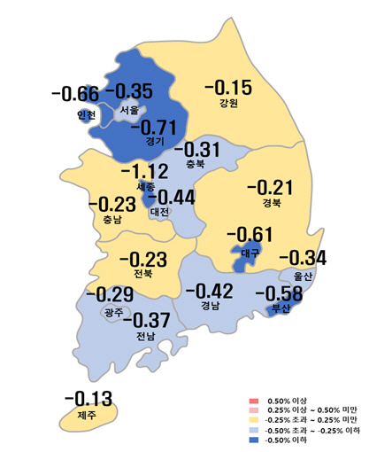 아파트값