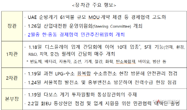 장차관