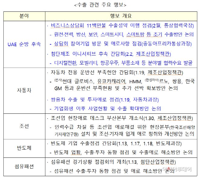 수출관련