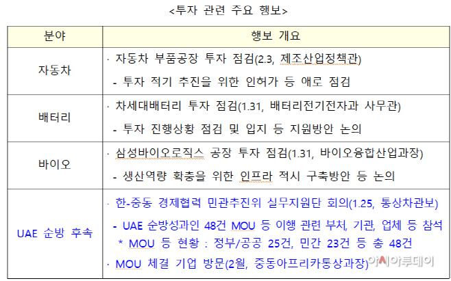 투자관련