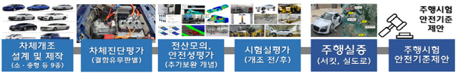 전남도
