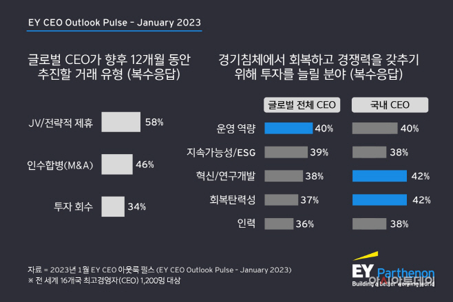 한영