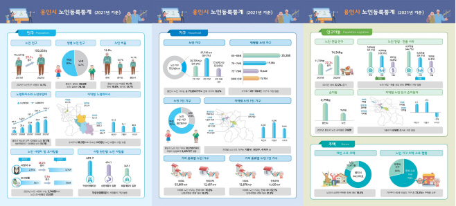 용인시 노인등록통계 인포 그래픽(인구, 가구, 인구이동, 주택)