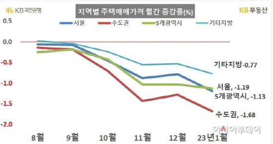 다운로드