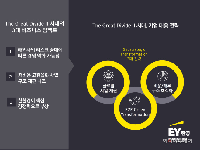 EY한영