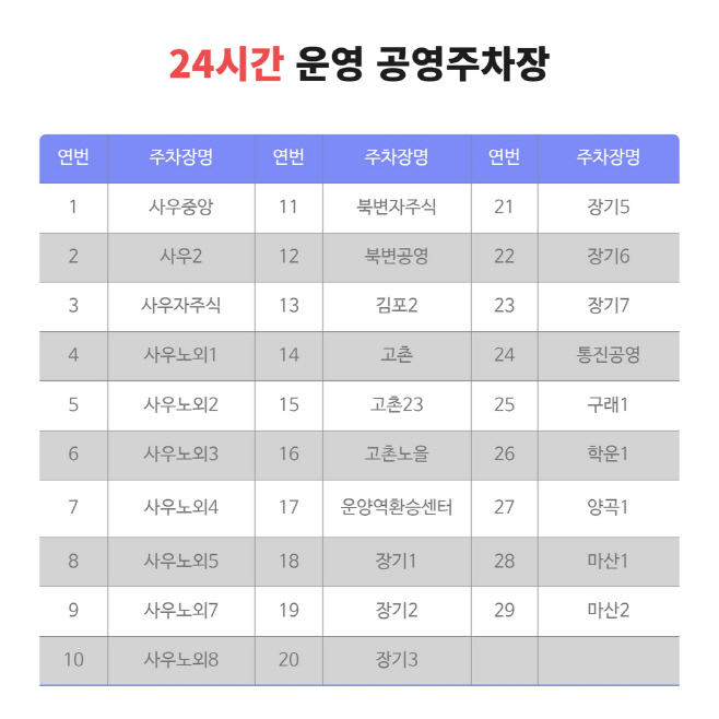 5.김포시 공영주차장 24시간 운영 전환(24시 공영주차장 현황)