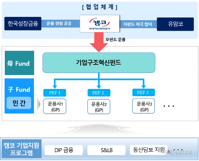 230201_(참고자료) 기업구조혁신펀드 구조도