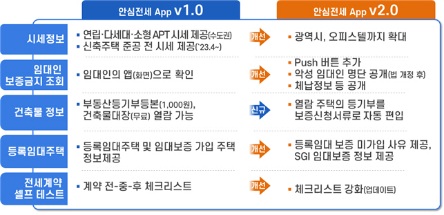 안심전세