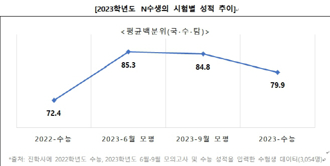 n수생