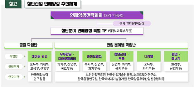 인재양성