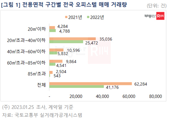 매매