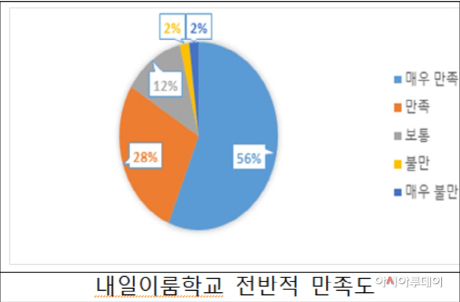 내일이룸학교