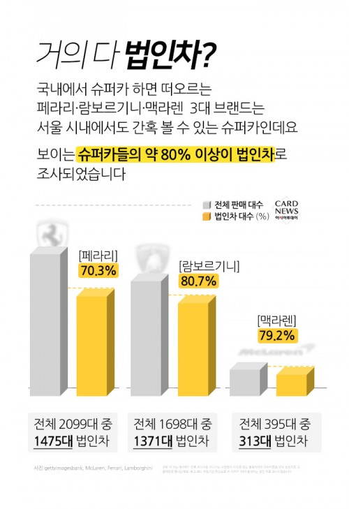 카드 뉴스 이미지