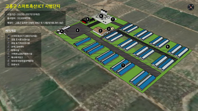 스마트 축산 ICT 시범단지 조성 공모 선정