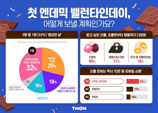 티몬_밸런타인데이_설문결과